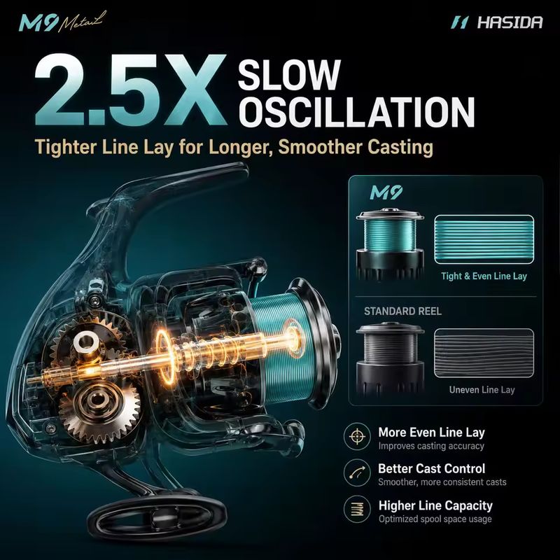 รอกสปินนิ่ง HASIDA M9 โลหะทั้ง - Trolling Reel บทวิจารณ์และราคา