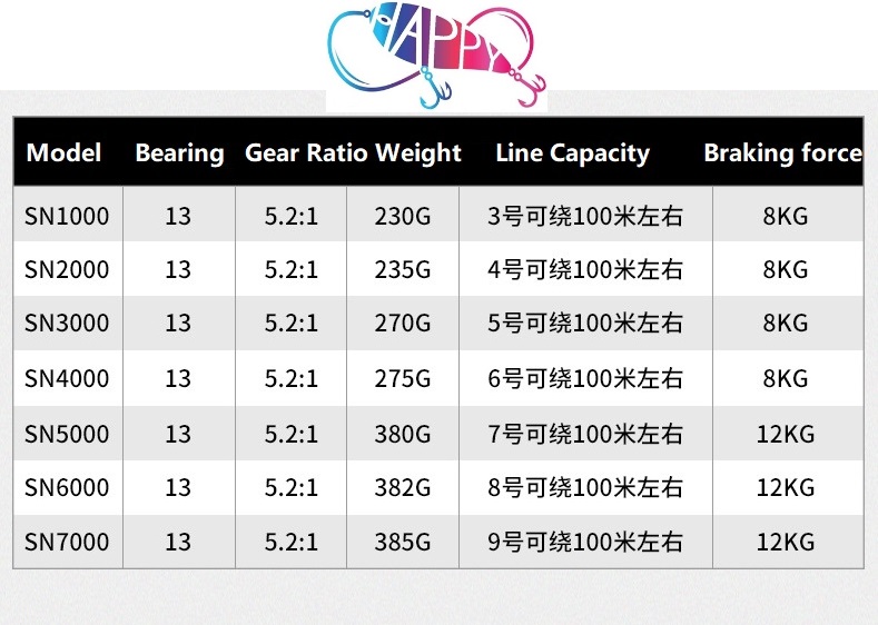 รอกตกปลาโลหะทั้งตัว 13BB ซีรีส - Spinning Reel บทวิจารณ์และราคา