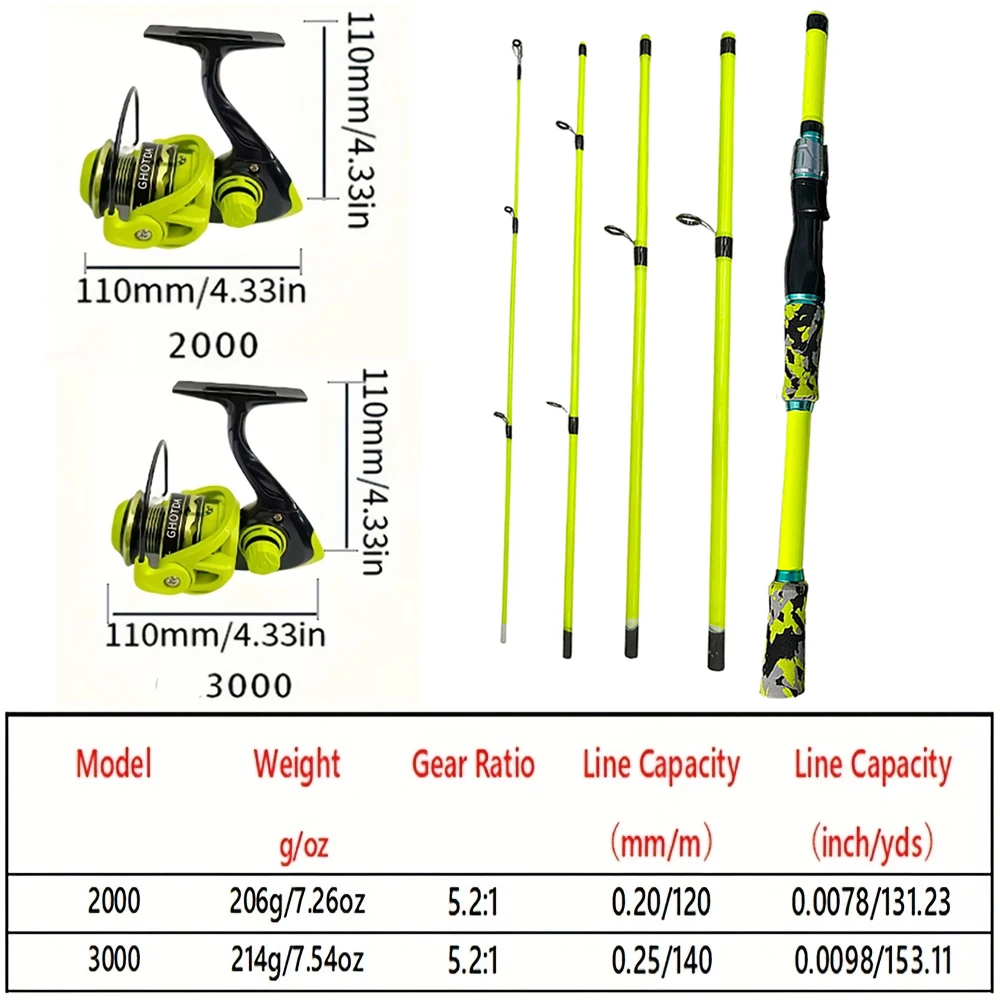 ชุดคันเบ็ดตกปลาแบบสปินนิ่ง 1.8 - Spincast Reel บทวิจารณ์และราคา