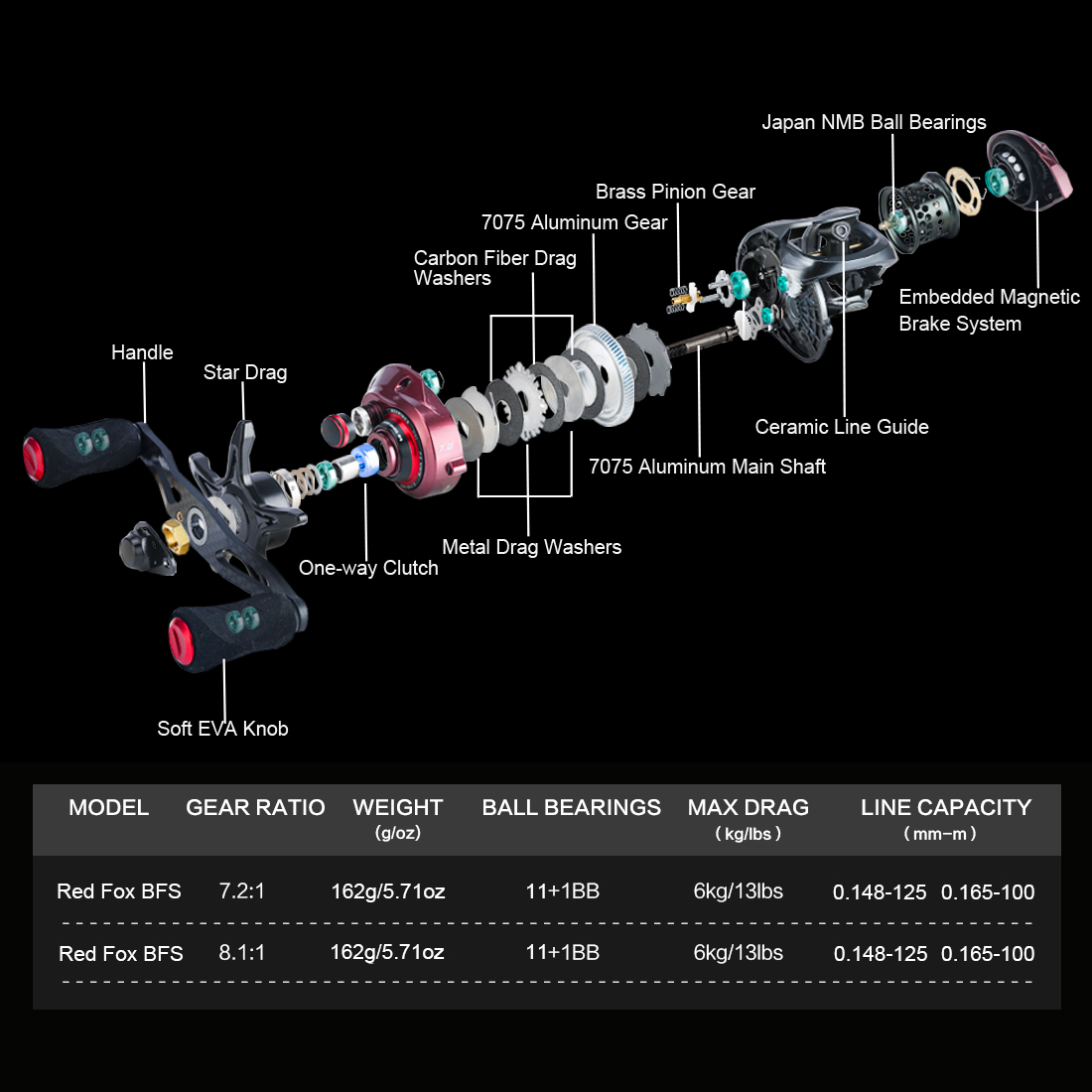 แบรนด์ SeaKnight RED FOX เหยื่ - Ice Fishing Reel บทวิจารณ์และราคา