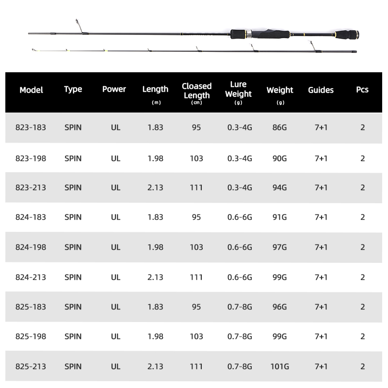 MIFINE UNSTOPPABLE SPIN คันเบ็ - Trolling Reel บทวิจารณ์และราคา