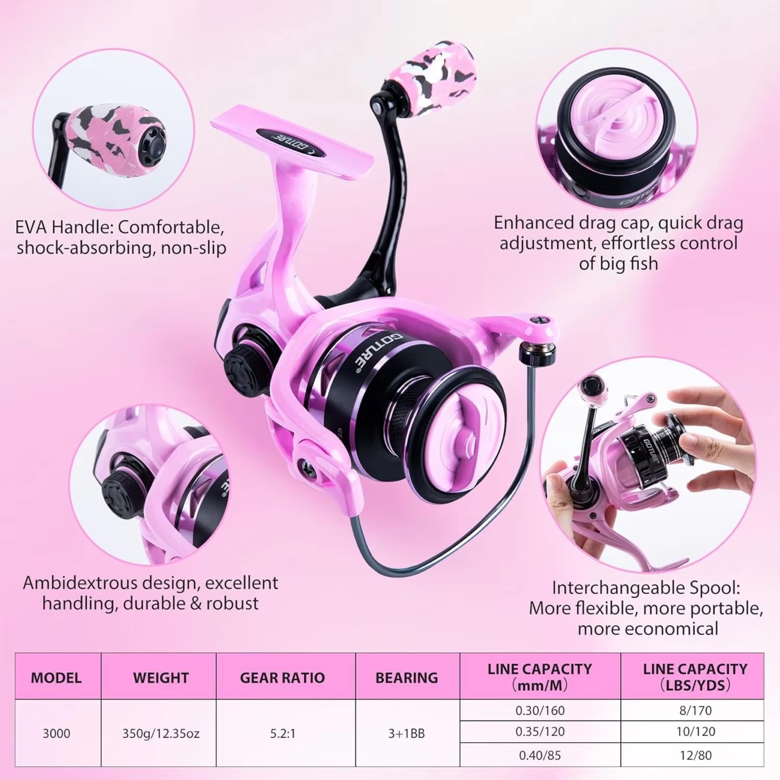 ชุดคันเบ็ดและรอกตกปลาสีชมพู Go - Reel Bag บทวิจารณ์และราคา